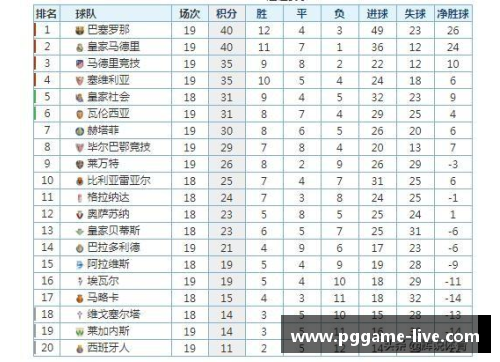 PG模拟器皇马击败毕尔巴鄂，继续领跑西甲积分榜，展现王者风范 - 副本