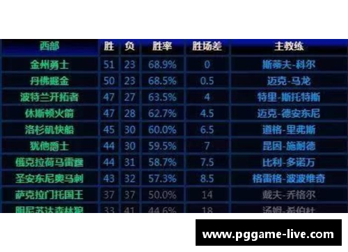 PG模拟器火箭主场负于勇士,结束9连胜 - 百度体育 - 副本