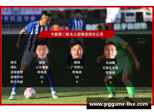 PG模拟器重庆足球本土球星实力排名分析 本土球员在职业生涯中的成就与影响力评估 - 副本